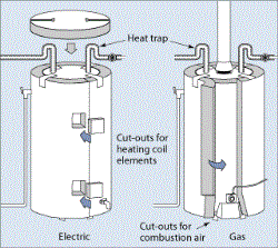 Energy-Efficient Water Heaters Easton PA