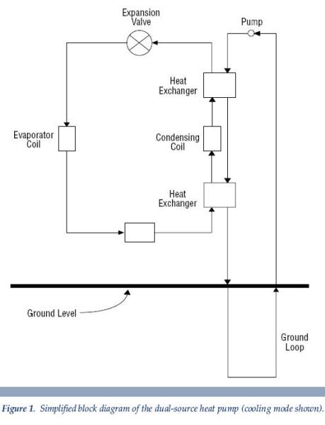 a simplified block diagram of the dual-source heat pump Easton PA